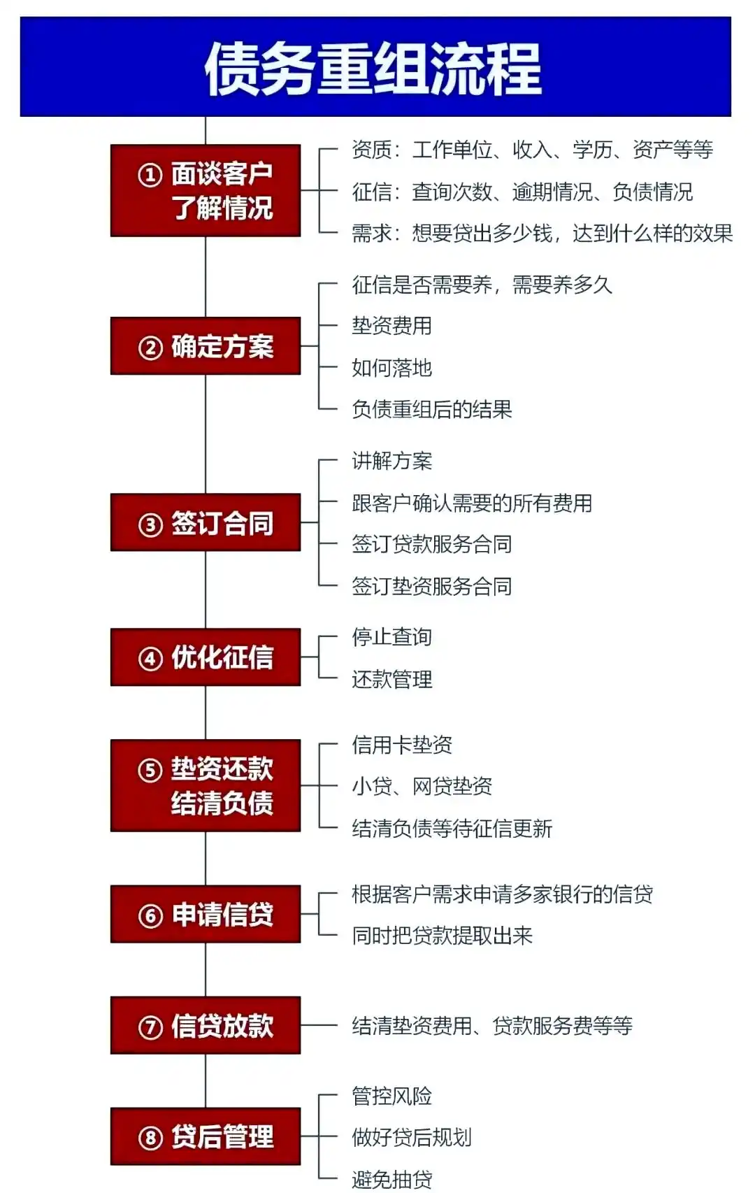 在当雄，中小企业也可以债务重组吗？